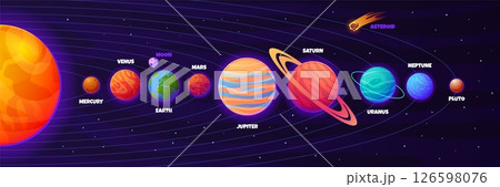 Solar system infographic. Earth planet sun orbit planetary map, astronomy education cosmos universe star outer space saturn jupiter mercury mars uranus, swanky vector illustration 126598076