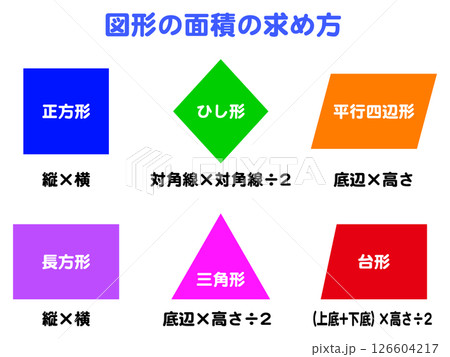 様々な図形の面積の求め方の図解イラスト素材のイラスト素材 [126604217] …