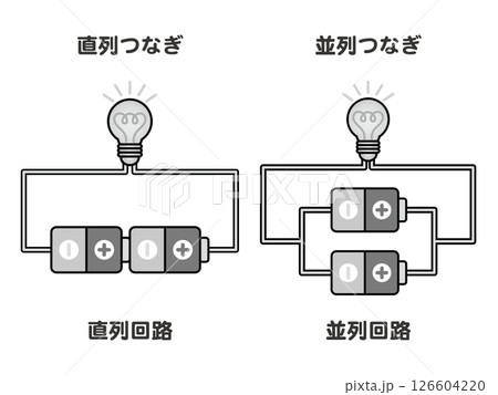電池と電球の直列つなぎと並列つなぎの図解イラスト素材2 126604220