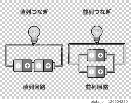電池と電球の直列つなぎと並列つなぎの図解イラスト素材2 126604220