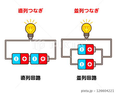 電池と電球の直列つなぎと並列つなぎの図解イラスト素材 電池と電球の直列つなぎと並列つなぎの図解イラスト素材 126604221