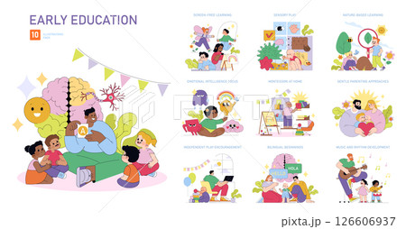 Vector illustration set featuring diverse early education themes including screen-free learning, sensory play, Montessori education, and emotional intelligence with children and parents interacting. Vector illustration set featuring diverse early education themes including screen-free learning, sensory play, Montessori education, and emotional intelligence with children and parents interacting. 126606937