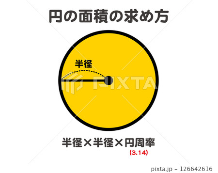 円の面積の求め方の図解イラスト素材 126642616