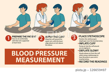 Step-by-Step Blood Pressure Measurement Guide Step-by-Step Blood Pressure Measurement Guide 126659497