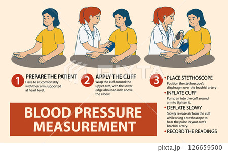 Step-by-Step Blood Pressure Measurement Guide Step-by-Step Blood Pressure Measurement Guide 126659500