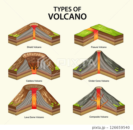 Illustrated Guide to Six Types of Volcanoes Illustrated Guide to Six Types of Volcanoes 126659540