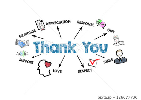 Thank You Concept. Illustration with icons, keywords and arrows on a white background Thank You Concept. Illustration with icons, keywords and arrows on a white background 126677730