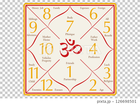 印度占星術喬迪什人生道路命運 126698501