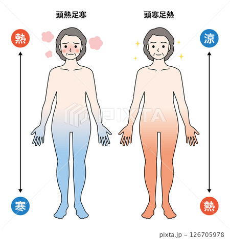 頭寒足熱 126705978