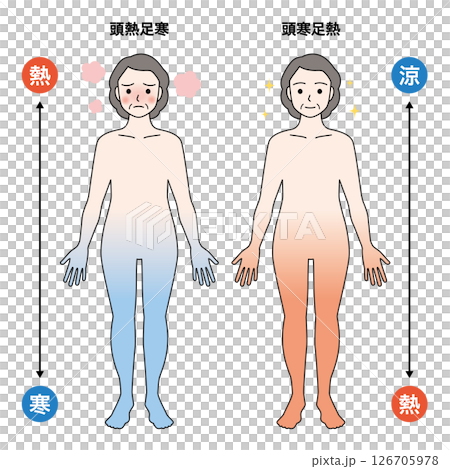 頭寒足熱 126705978