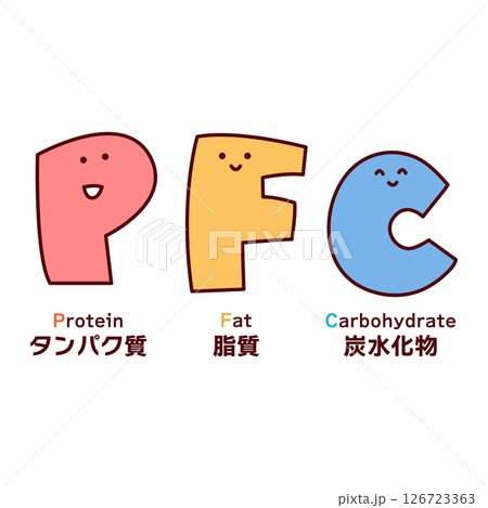 かわいいPFCバランスを表すキャラクター かわいいPFCバランスを表すキャラクター 126723363