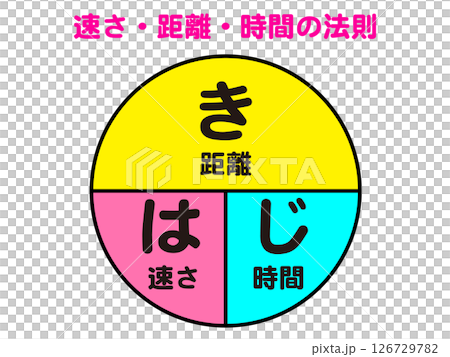速度、距離和時間定律的插圖 速度、距離和時間定律的插圖 126729782