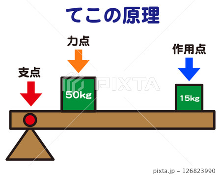 てこの原理の実験の図解イラスト素材3 126823990