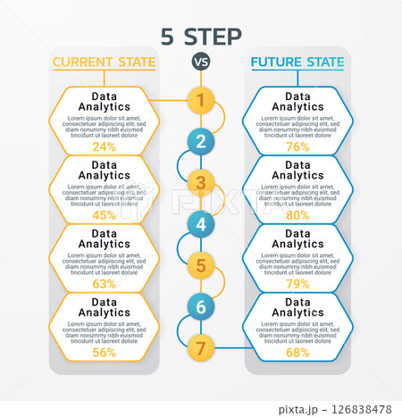 Modern infographic template comparing current state and future state in 5-step data analytics process. Business performance improvement concept in colorful layout for presentations, reports, and 126838478