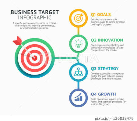 Modern business target infographic with four quarterly steps: goals, innovation, strategy, and growth. Perfect for presentations, reports, and marketing strategy templates. 126838479