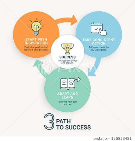 Three Path to Success Infographic 126838481
