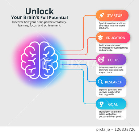 Creative brain infographic with colorful gradient background showing five sections: startup, education, focus, research, and goal. Concept for learning, growth, productivity, innovation, and Creative brain infographic with colorful gradient background showing five sections: startup, education, focus, research, and goal. Concept for learning, growth, productivity, innovation, and 126838726