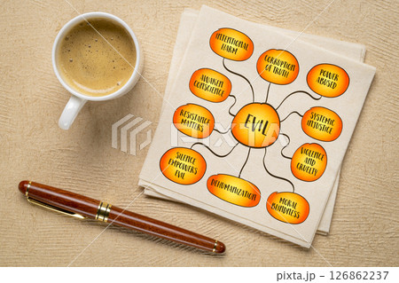 Evil is the intentional harm, destruction, or corruption of life, truth, or freedom. It often emerges through cruelty, apathy, or unchecked power. Infographics mind map sketch. 126862237