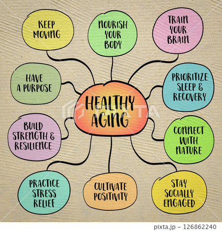 The keys to healthy aging. Infographics mind map sketch. 126862240