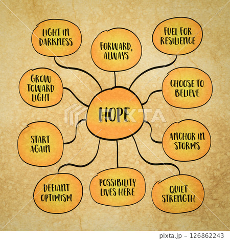 Hope concept, not naive optimism, but a steady belief that forward is possible, even in uncertainty. Infographics mind map sketch. 126862243