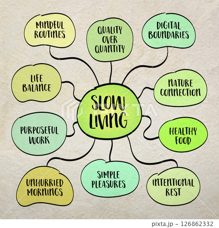 Slow living, intentionally decelerating the pace of life to focus on what truly matters - presence, purpose, and well-being. Infographics mind map sketch. 126862332