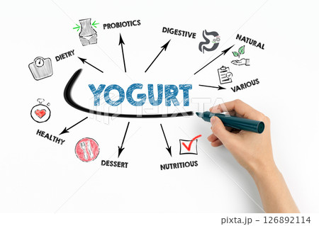 YOGURT Concept. Chart with keywords and icons on white background YOGURT Concept. Chart with keywords and icons on white background 126892114