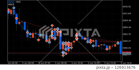 FXトレード履歴チャート 126913676