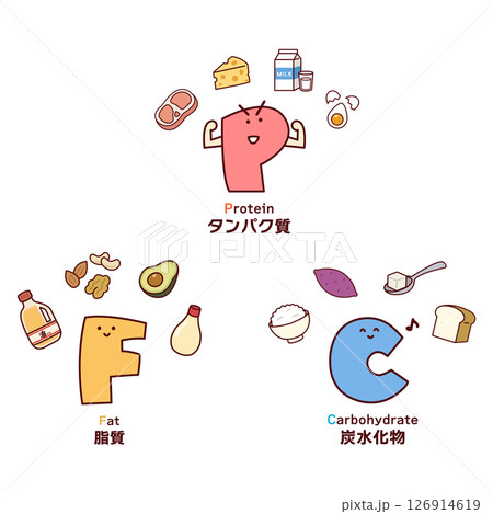 PFC食材を表すキャラクター 126914619