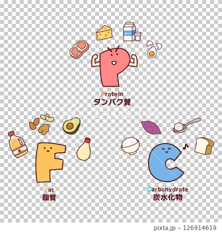 Characters representing PFC ingredients 126914619