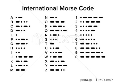 International Morse code, chart with 26 letters and 10 numerals. Telecommunications method which encodes text characters as standardized sequences of two different signal durations, dots and dashes. 126933607