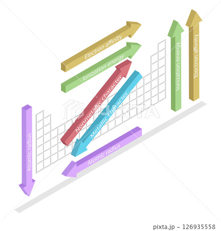 3D Isometric Flat Illustration of General Trends in Periodic Table, Easier Understanding And Analysis 3D Isometric Flat Illustration of General Trends in Periodic Table, Easier Understanding And Analysis 126935558