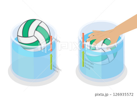 3D Isometric Flat  Illustration of Educational Physics, Plunging Into The Depths 126935572