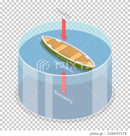 3D Isometric Flat Illustration of Buoyant Force Explanation, Relationship Between Density And Buoyant Forces In Fluids 3D Isometric Flat Illustration of Buoyant Force Explanation, Relationship Between Density And Buoyant Forces In Fluids 126935578