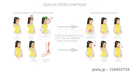 3D Isometric Flat  Illustration of Dengue Fever Symptoms, DENV, Prevention and Treatment 126935716