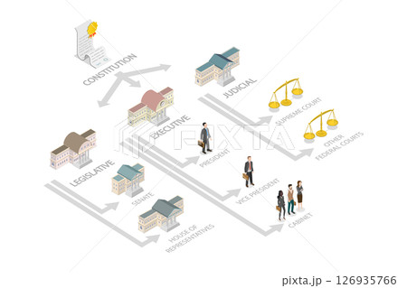 3D Isometric Flat  Illustration of Judicial Structure, Government Diagaram 126935766
