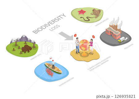 3D Isometric Flat  Illustration of Plants and Animals Destruction, Biodiversity Loss 126935821