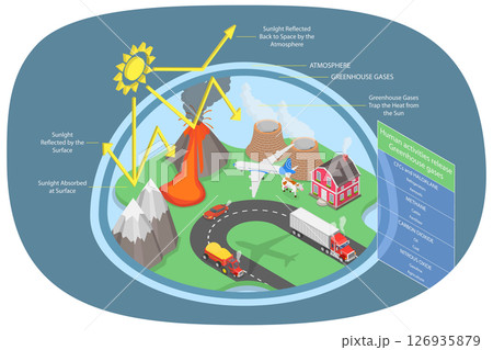 3D Isometric Flat  Illustration of Greenhouse Effect, Informational infographic for Education and Rising Awareness 126935879