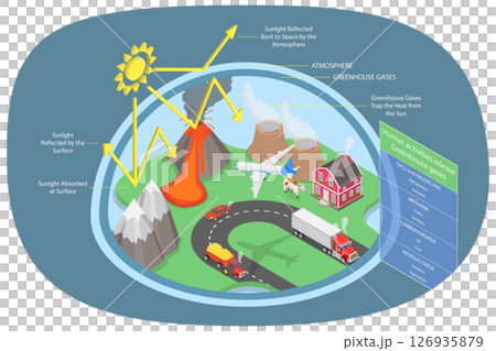 3D Isometric Flat  Illustration of Greenhouse Effect, Informational infographic for Education and Rising Awareness 126935879