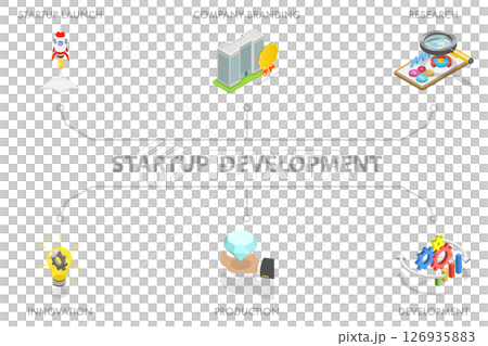 3D Isometric Flat  Illustration of Startup Development, Investment, Profit Increase 126935883