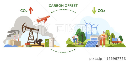 Carbon offset compensation, reduce CO2 pollution or net zero emissions in environment Carbon offset compensation, reduce CO2 pollution or net zero emissions in environment 126967758
