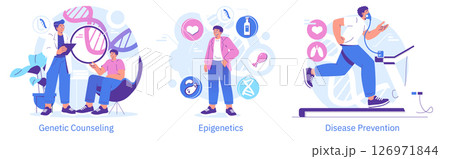Vector illustration depicts three concepts: genetic counseling with a consultant and patient, epigenetics showing lifestyle effects, and disease prevention with exercise on a treadmill. 126971844