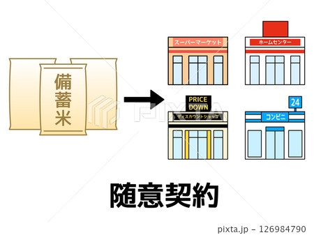 小売店との随意契約を表す備蓄米といろんな店 126984790