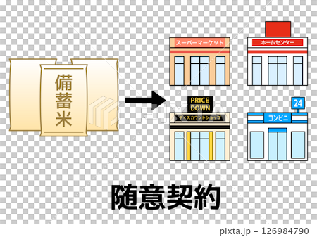 小売店との随意契約を表す備蓄米といろんな店 126984790