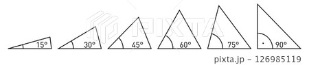 Various acute angles in triangle corners - values from 15 to 90 degrees 126985119