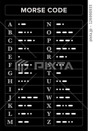 Morse code, chart with 26 Latin letters. International telecommunications method which encodes text characters as standardized sequences of two different signal durations, dots and dashes. Vector Morse code, chart with 26 Latin letters. International telecommunications method which encodes text characters as standardized sequences of two different signal durations, dots and dashes. Vector 126998935