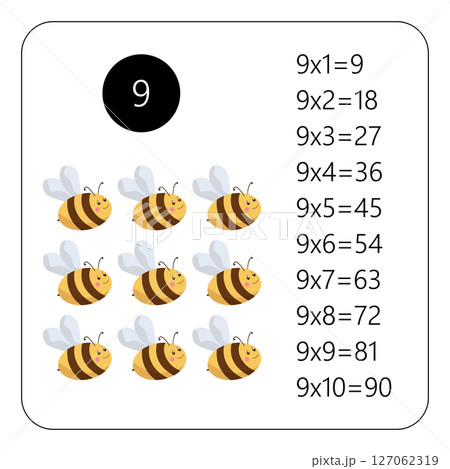 Multiplication Square. School vector illustration with bee. Multiplication Table. Poster for kids education. Maths child card. 127062319