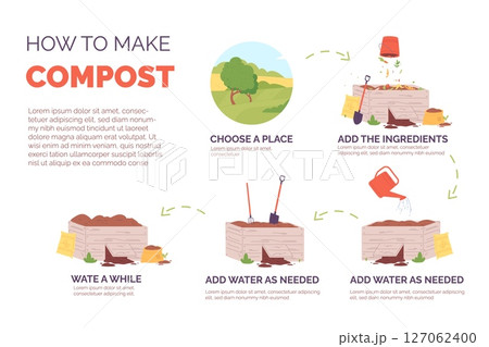 How to make compost. Garden composting steps infographic, organic waste natural scrap wooden box recycle processing shovel soil work agriculture fertilizer vector illustration 127062400