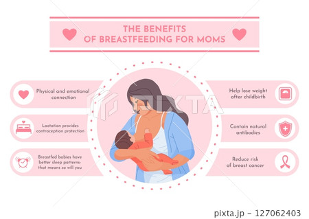 Breastfeeding benefits. Breast feeding benefit infographic poster, mother feed milk infant baby food nutrition maternity awareness lactation child health care vector illustration Breastfeeding benefits. Breast feeding benefit infographic poster, mother feed milk infant baby food nutrition maternity awareness lactation child health care vector illustration 127062403