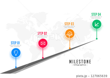 milestone workflow map layout with four step plan milestone workflow map layout with four step plan 127065639