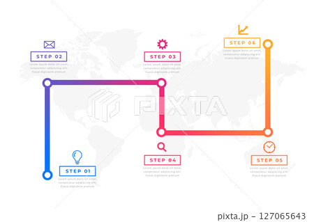 6 step milestone route map layout with execution plan 127065643